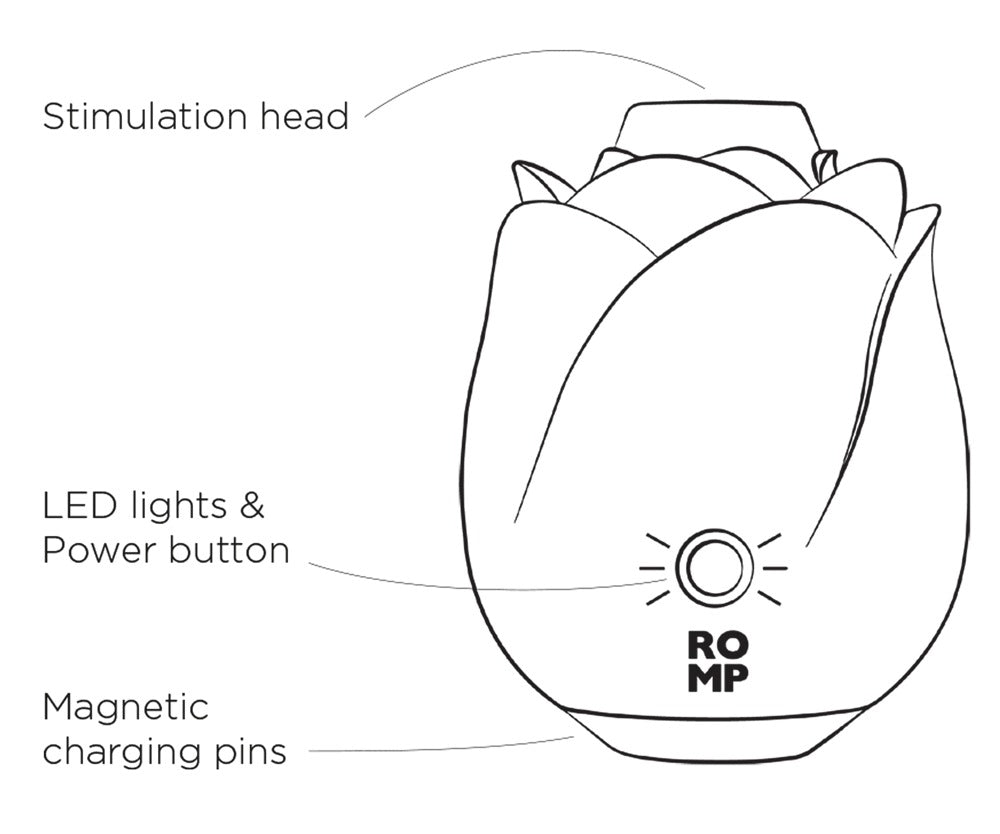 Rose Glow Klitorisstimulator Pleasure Air