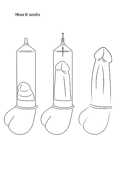 Automatisk Luv Penispumpe