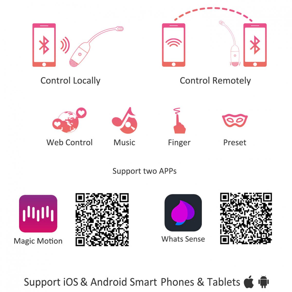Vibrerande Ägg Med App