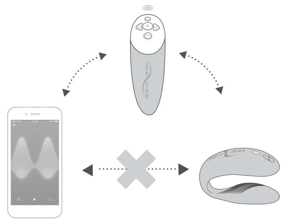 We-Vibe Chorus Parvibrator