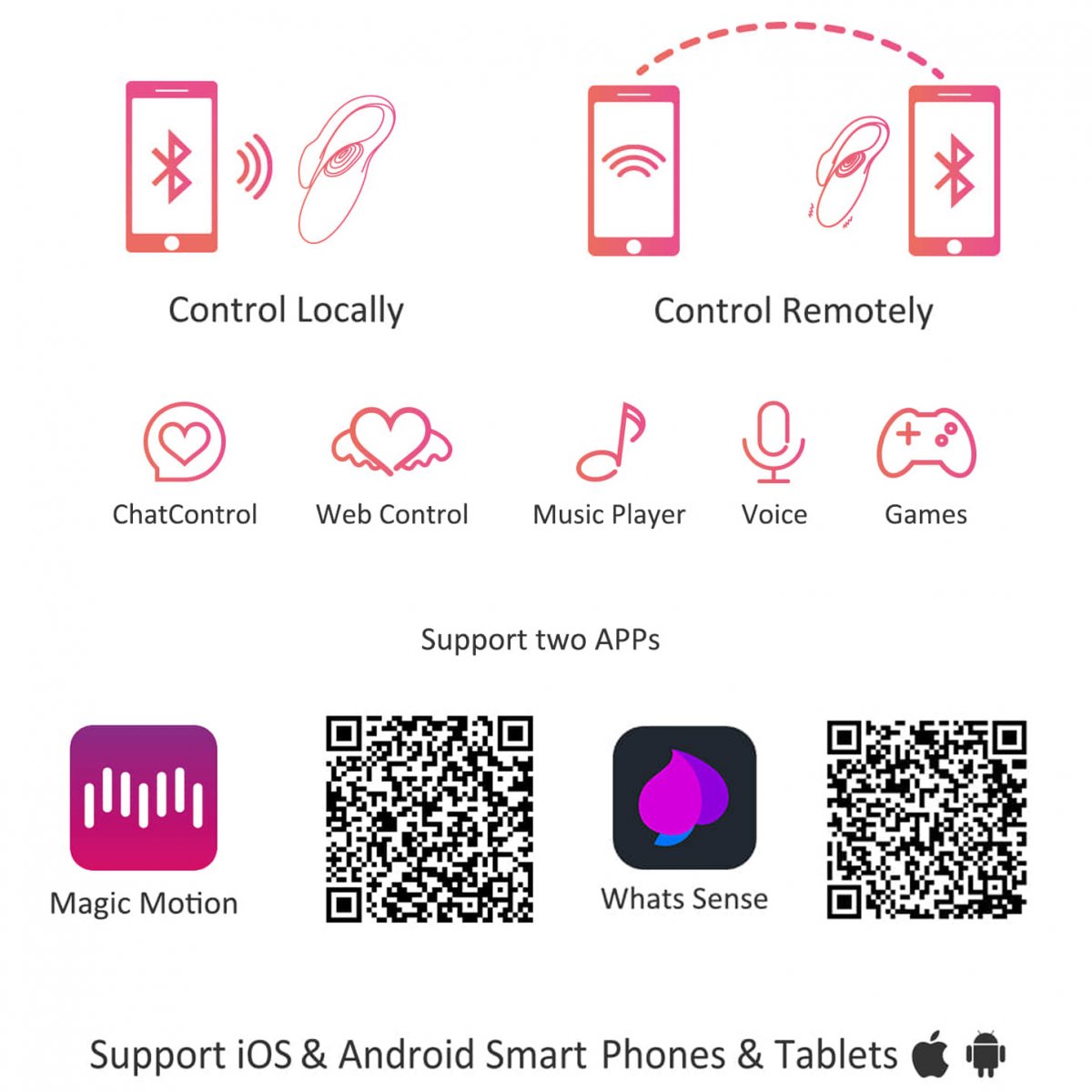 Vibrerande Ägg Med App